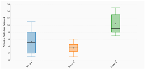 Boxplot
